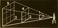 An illustration from Johnson's natural philosophy and key to philosophical charts : illustrated with 500 cuts; being reduced photographic copies of all the diagrams contained in the author's philosophical series of indestructible school charts ; for the use of schools and families (1878)