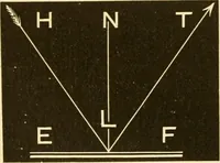 An illustration from Johnson's natural philosophy and key to philosophical charts : illustrated with 500 cuts; being reduced photographic copies of all the diagrams contained in the author's philosophical series of indestructible school charts ; for the use of schools and families (1878)