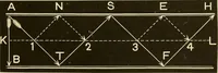 An illustration from Johnson's natural philosophy and key to philosophical charts : illustrated with 500 cuts; being reduced photographic copies of all the diagrams contained in the author's philosophical series of indestructible school charts ; for the use of schools and families (1878)