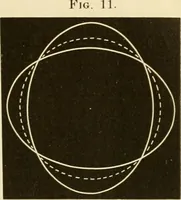 An illustration from Johnson's natural philosophy and key to philosophical charts : illustrated with 500 cuts; being reduced photographic copies of all the diagrams contained in the author's philosophical series of indestructible school charts ; for the use of schools and families (1878)