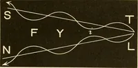 An illustration from Johnson's natural philosophy and key to philosophical charts : illustrated with 500 cuts; being reduced photographic copies of all the diagrams contained in the author's philosophical series of indestructible school charts ; for the use of schools and families (1878)