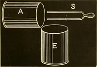 An illustration from Johnson's natural philosophy and key to philosophical charts : illustrated with 500 cuts; being reduced photographic copies of all the diagrams contained in the author's philosophical series of indestructible school charts ; for the use of schools and families (1878)