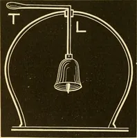 An illustration from Johnson's natural philosophy and key to philosophical charts : illustrated with 500 cuts; being reduced photographic copies of all the diagrams contained in the author's philosophical series of indestructible school charts ; for the use of schools and families (1878)