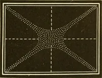 An illustration from Johnson's natural philosophy and key to philosophical charts : illustrated with 500 cuts; being reduced photographic copies of all the diagrams contained in the author's philosophical series of indestructible school charts ; for the use of schools and families (1878)