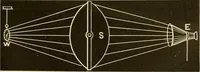 An illustration from Johnson's natural philosophy and key to philosophical charts : illustrated with 500 cuts; being reduced photographic copies of all the diagrams contained in the author's philosophical series of indestructible school charts ; for the use of schools and families (1878)