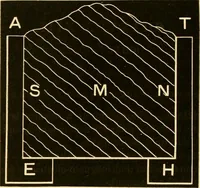An illustration from Johnson's natural philosophy and key to philosophical charts : illustrated with 500 cuts; being reduced photographic copies of all the diagrams contained in the author's philosophical series of indestructible school charts ; for the use of schools and families (1878)
