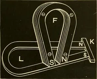 An illustration from Johnson's natural philosophy and key to philosophical charts : illustrated with 500 cuts; being reduced photographic copies of all the diagrams contained in the author's philosophical series of indestructible school charts ; for the use of schools and families (1878)