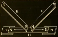 An illustration from Johnson's natural philosophy and key to philosophical charts : illustrated with 500 cuts; being reduced photographic copies of all the diagrams contained in the author's philosophical series of indestructible school charts ; for the use of schools and families (1878)