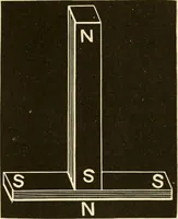 An illustration from Johnson's natural philosophy and key to philosophical charts : illustrated with 500 cuts; being reduced photographic copies of all the diagrams contained in the author's philosophical series of indestructible school charts ; for the use of schools and families (1878)