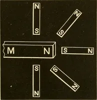 An illustration from Johnson's natural philosophy and key to philosophical charts : illustrated with 500 cuts; being reduced photographic copies of all the diagrams contained in the author's philosophical series of indestructible school charts ; for the use of schools and families (1878)