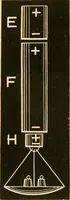 An illustration from Johnson's natural philosophy and key to philosophical charts : illustrated with 500 cuts; being reduced photographic copies of all the diagrams contained in the author's philosophical series of indestructible school charts ; for the use of schools and families (1878)