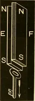 An illustration from Johnson's natural philosophy and key to philosophical charts : illustrated with 500 cuts; being reduced photographic copies of all the diagrams contained in the author's philosophical series of indestructible school charts ; for the use of schools and families (1878)