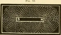 An illustration from Johnson's natural philosophy and key to philosophical charts : illustrated with 500 cuts; being reduced photographic copies of all the diagrams contained in the author's philosophical series of indestructible school charts ; for the use of schools and families (1878)