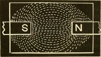 An illustration from Johnson's natural philosophy and key to philosophical charts : illustrated with 500 cuts; being reduced photographic copies of all the diagrams contained in the author's philosophical series of indestructible school charts ; for the use of schools and families (1878)