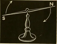 An illustration from Johnson's natural philosophy and key to philosophical charts : illustrated with 500 cuts; being reduced photographic copies of all the diagrams contained in the author's philosophical series of indestructible school charts ; for the use of schools and families (1878)