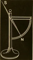 An illustration from Johnson's natural philosophy and key to philosophical charts : illustrated with 500 cuts; being reduced photographic copies of all the diagrams contained in the author's philosophical series of indestructible school charts ; for the use of schools and families (1878)