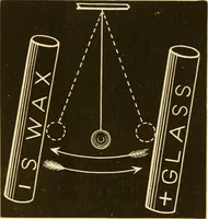 An illustration from Johnson's natural philosophy and key to philosophical charts : illustrated with 500 cuts; being reduced photographic copies of all the diagrams contained in the author's philosophical series of indestructible school charts ; for the use of schools and families (1878)