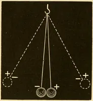 An illustration from Johnson's natural philosophy and key to philosophical charts : illustrated with 500 cuts; being reduced photographic copies of all the diagrams contained in the author's philosophical series of indestructible school charts ; for the use of schools and families (1878)