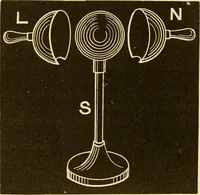 An illustration from Johnson's natural philosophy and key to philosophical charts : illustrated with 500 cuts; being reduced photographic copies of all the diagrams contained in the author's philosophical series of indestructible school charts ; for the use of schools and families (1878)
