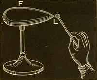 An illustration from Johnson's natural philosophy and key to philosophical charts : illustrated with 500 cuts; being reduced photographic copies of all the diagrams contained in the author's philosophical series of indestructible school charts ; for the use of schools and families (1878)