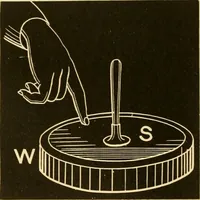 An illustration from Johnson's natural philosophy and key to philosophical charts : illustrated with 500 cuts; being reduced photographic copies of all the diagrams contained in the author's philosophical series of indestructible school charts ; for the use of schools and families (1878)
