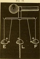 An illustration from Johnson's natural philosophy and key to philosophical charts : illustrated with 500 cuts; being reduced photographic copies of all the diagrams contained in the author's philosophical series of indestructible school charts ; for the use of schools and families (1878)