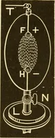 An illustration from Johnson's natural philosophy and key to philosophical charts : illustrated with 500 cuts; being reduced photographic copies of all the diagrams contained in the author's philosophical series of indestructible school charts ; for the use of schools and families (1878)