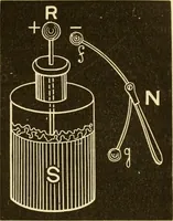 An illustration from Johnson's natural philosophy and key to philosophical charts : illustrated with 500 cuts; being reduced photographic copies of all the diagrams contained in the author's philosophical series of indestructible school charts ; for the use of schools and families (1878)