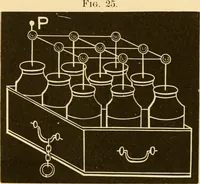 An illustration from Johnson's natural philosophy and key to philosophical charts : illustrated with 500 cuts; being reduced photographic copies of all the diagrams contained in the author's philosophical series of indestructible school charts ; for the use of schools and families (1878)
