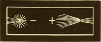 An illustration from Johnson's natural philosophy and key to philosophical charts : illustrated with 500 cuts; being reduced photographic copies of all the diagrams contained in the author's philosophical series of indestructible school charts ; for the use of schools and families (1878)