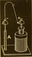 An illustration from Johnson's natural philosophy and key to philosophical charts : illustrated with 500 cuts; being reduced photographic copies of all the diagrams contained in the author's philosophical series of indestructible school charts ; for the use of schools and families (1878)