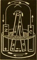 An illustration from Johnson's natural philosophy and key to philosophical charts : illustrated with 500 cuts; being reduced photographic copies of all the diagrams contained in the author's philosophical series of indestructible school charts ; for the use of schools and families (1878)