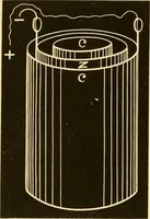 An illustration from Johnson's natural philosophy and key to philosophical charts : illustrated with 500 cuts; being reduced photographic copies of all the diagrams contained in the author's philosophical series of indestructible school charts ; for the use of schools and families (1878)
