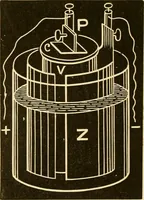 An illustration from Johnson's natural philosophy and key to philosophical charts : illustrated with 500 cuts; being reduced photographic copies of all the diagrams contained in the author's philosophical series of indestructible school charts ; for the use of schools and families (1878)