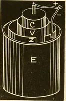 An illustration from Johnson's natural philosophy and key to philosophical charts : illustrated with 500 cuts; being reduced photographic copies of all the diagrams contained in the author's philosophical series of indestructible school charts ; for the use of schools and families (1878)