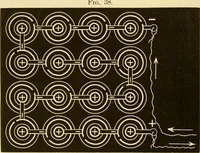 An illustration from Johnson's natural philosophy and key to philosophical charts : illustrated with 500 cuts; being reduced photographic copies of all the diagrams contained in the author's philosophical series of indestructible school charts ; for the use of schools and families (1878)