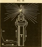 An illustration from Johnson's natural philosophy and key to philosophical charts : illustrated with 500 cuts; being reduced photographic copies of all the diagrams contained in the author's philosophical series of indestructible school charts ; for the use of schools and families (1878)
