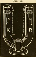 An illustration from Johnson's natural philosophy and key to philosophical charts : illustrated with 500 cuts; being reduced photographic copies of all the diagrams contained in the author's philosophical series of indestructible school charts ; for the use of schools and families (1878)