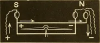 An illustration from Johnson's natural philosophy and key to philosophical charts : illustrated with 500 cuts; being reduced photographic copies of all the diagrams contained in the author's philosophical series of indestructible school charts ; for the use of schools and families (1878)