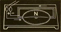 An illustration from Johnson's natural philosophy and key to philosophical charts : illustrated with 500 cuts; being reduced photographic copies of all the diagrams contained in the author's philosophical series of indestructible school charts ; for the use of schools and families (1878)