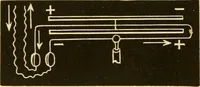 An illustration from Johnson's natural philosophy and key to philosophical charts : illustrated with 500 cuts; being reduced photographic copies of all the diagrams contained in the author's philosophical series of indestructible school charts ; for the use of schools and families (1878)