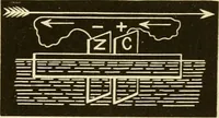 An illustration from Johnson's natural philosophy and key to philosophical charts : illustrated with 500 cuts; being reduced photographic copies of all the diagrams contained in the author's philosophical series of indestructible school charts ; for the use of schools and families (1878)
