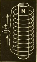 An illustration from Johnson's natural philosophy and key to philosophical charts : illustrated with 500 cuts; being reduced photographic copies of all the diagrams contained in the author's philosophical series of indestructible school charts ; for the use of schools and families (1878)