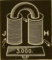 An illustration from Johnson's natural philosophy and key to philosophical charts : illustrated with 500 cuts; being reduced photographic copies of all the diagrams contained in the author's philosophical series of indestructible school charts ; for the use of schools and families (1878)