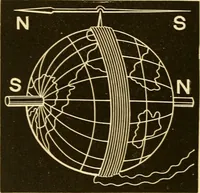 An illustration from Johnson's natural philosophy and key to philosophical charts : illustrated with 500 cuts; being reduced photographic copies of all the diagrams contained in the author's philosophical series of indestructible school charts ; for the use of schools and families (1878)