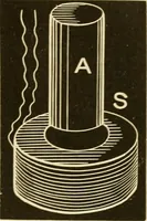 An illustration from Johnson's natural philosophy and key to philosophical charts : illustrated with 500 cuts; being reduced photographic copies of all the diagrams contained in the author's philosophical series of indestructible school charts ; for the use of schools and families (1878)