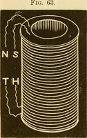 An illustration from Johnson's natural philosophy and key to philosophical charts : illustrated with 500 cuts; being reduced photographic copies of all the diagrams contained in the author's philosophical series of indestructible school charts ; for the use of schools and families (1878)