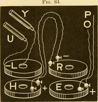 An illustration from Johnson's natural philosophy and key to philosophical charts : illustrated with 500 cuts; being reduced photographic copies of all the diagrams contained in the author's philosophical series of indestructible school charts ; for the use of schools and families (1878)