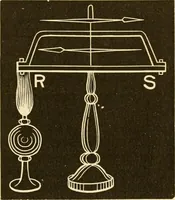 An illustration from Johnson's natural philosophy and key to philosophical charts : illustrated with 500 cuts; being reduced photographic copies of all the diagrams contained in the author's philosophical series of indestructible school charts ; for the use of schools and families (1878)