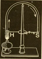 An illustration from Johnson's natural philosophy and key to philosophical charts : illustrated with 500 cuts; being reduced photographic copies of all the diagrams contained in the author's philosophical series of indestructible school charts ; for the use of schools and families (1878)